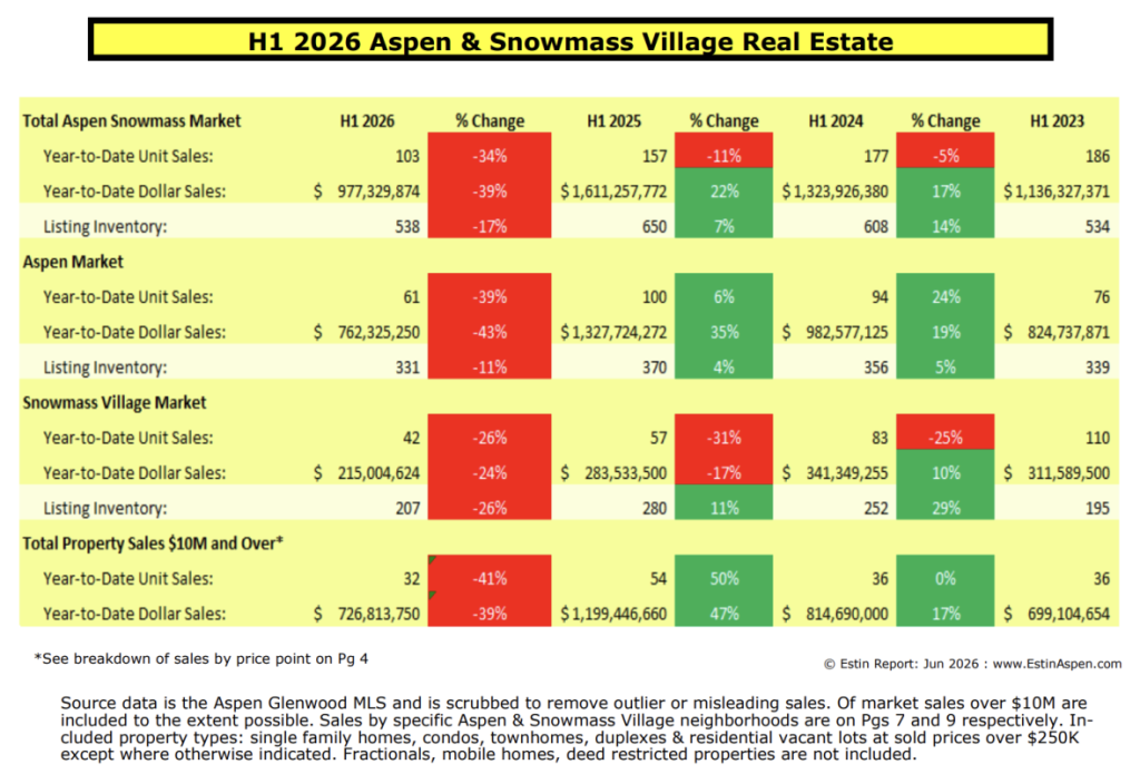 Estin Report H1 2026 Summary Pg 1 v2.0 Estin-Report-H1-2026-Summary-Pg-1-v2.0