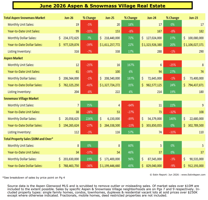 Estin Report Jun 2026 Summary Pg 1 v2.0 Estin-Report-Jun-2026-Summary-Pg-1-v2.0